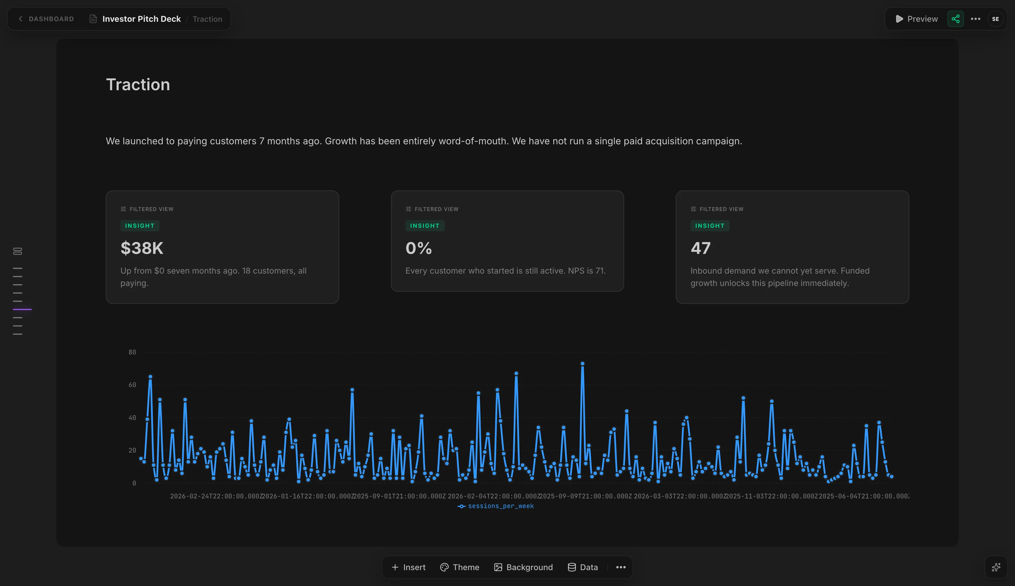 Modra presentation editor with charts, content blocks, and a visual canvas