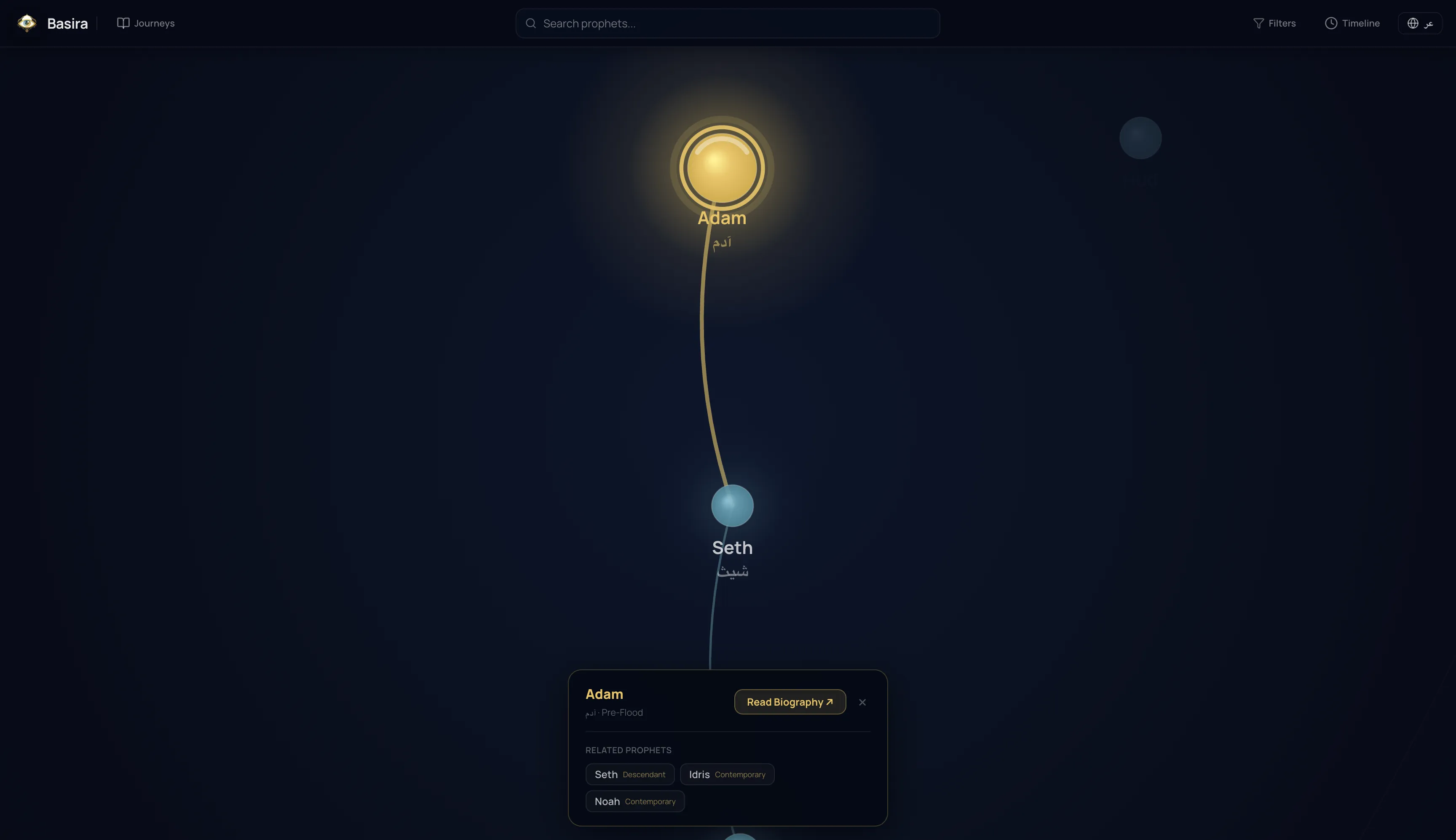 Basira lineage constellation and historical relationship graph